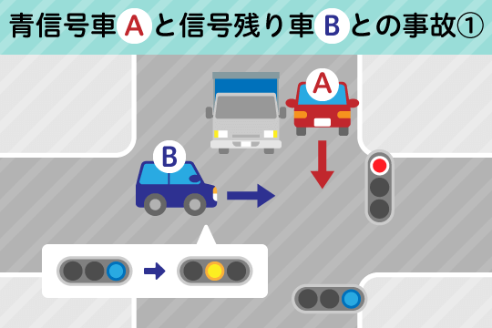 過失割合7：3