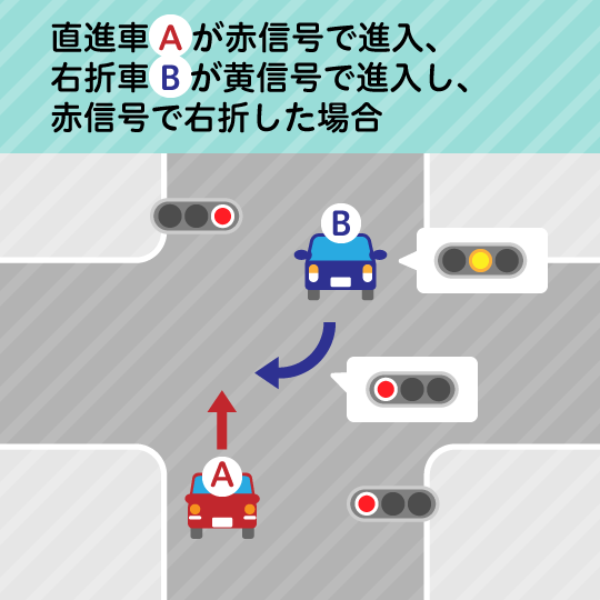 過失割合7：3