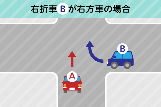 過失割合7：3