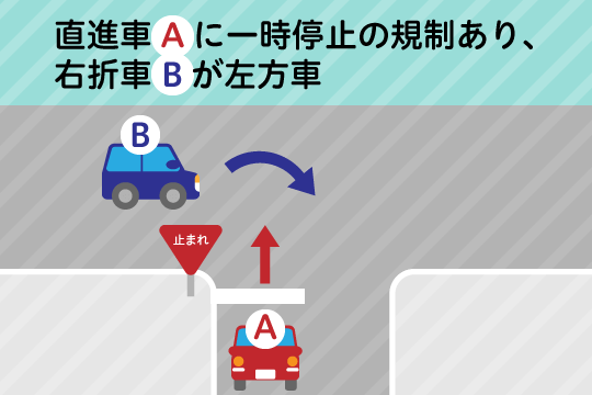 過失割合7：3