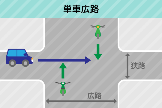 過失割合7：3