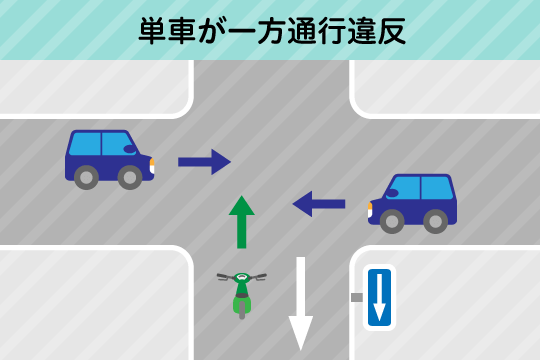 過失割合7：3