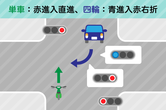過失割合7：3