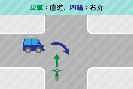 過失割合7：3