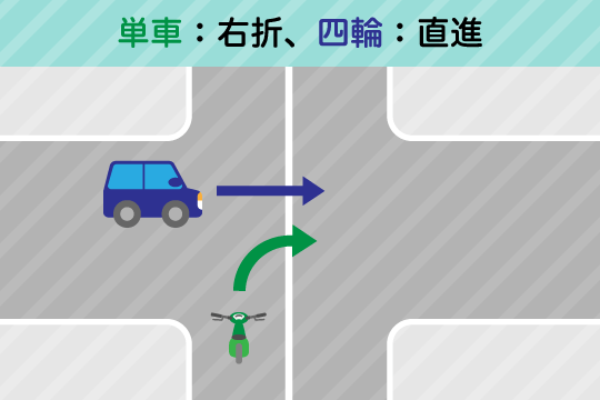 過失割合7：3