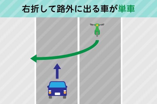 過失割合7：3