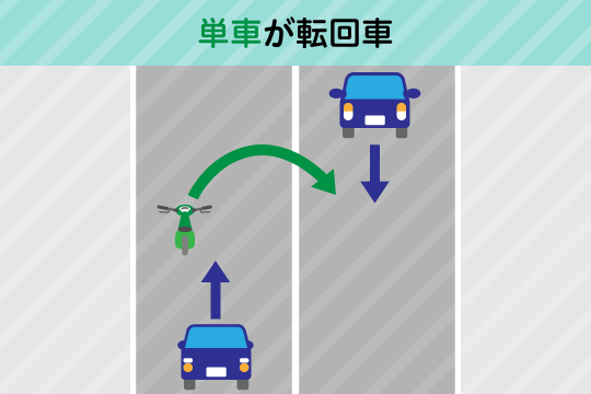 過失割合7：3
