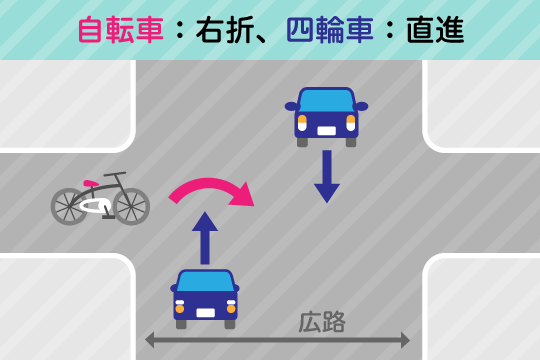 過失割合7：3